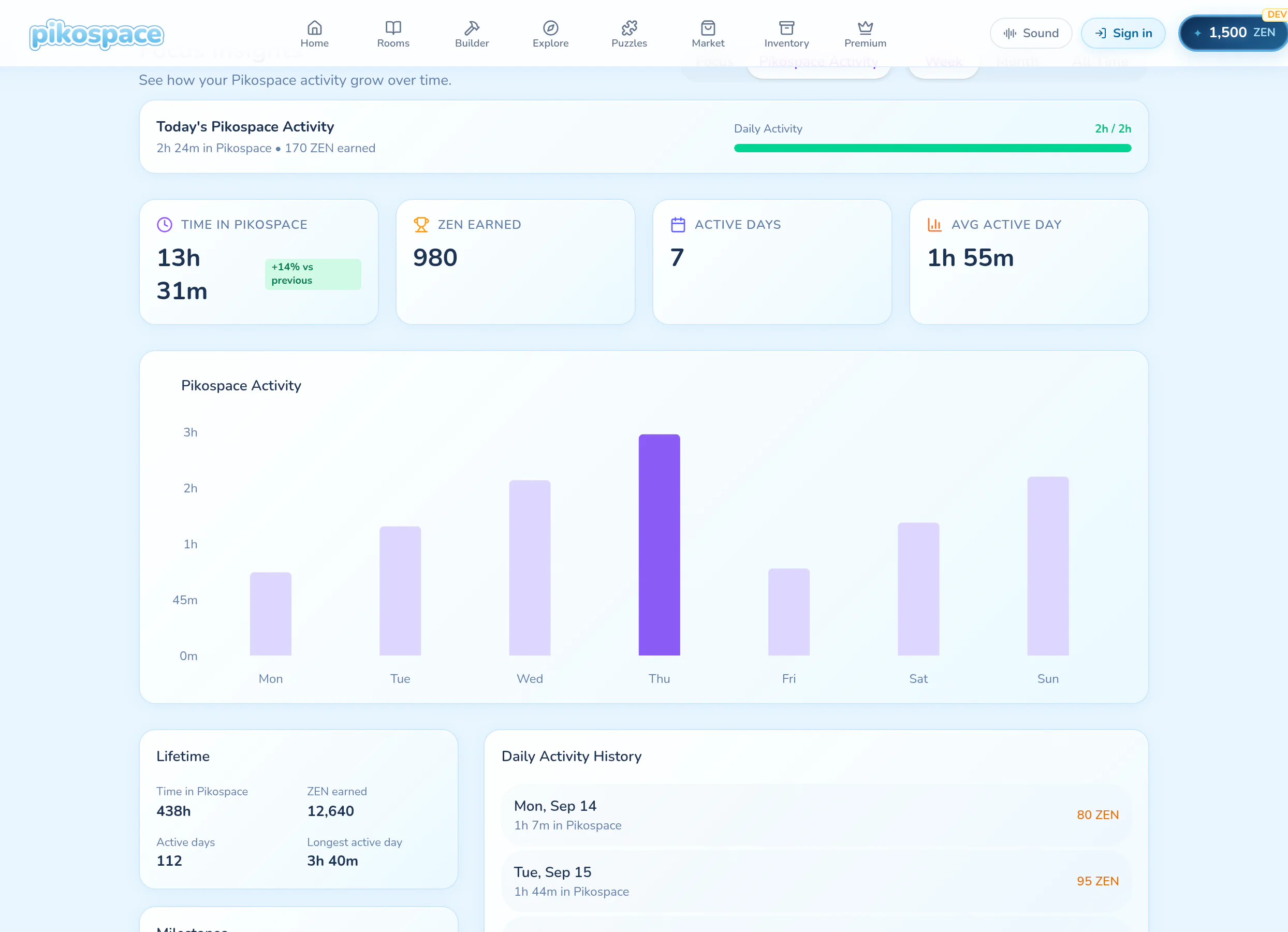 Focus Time and Time in Pikospace displayed as separate activity views