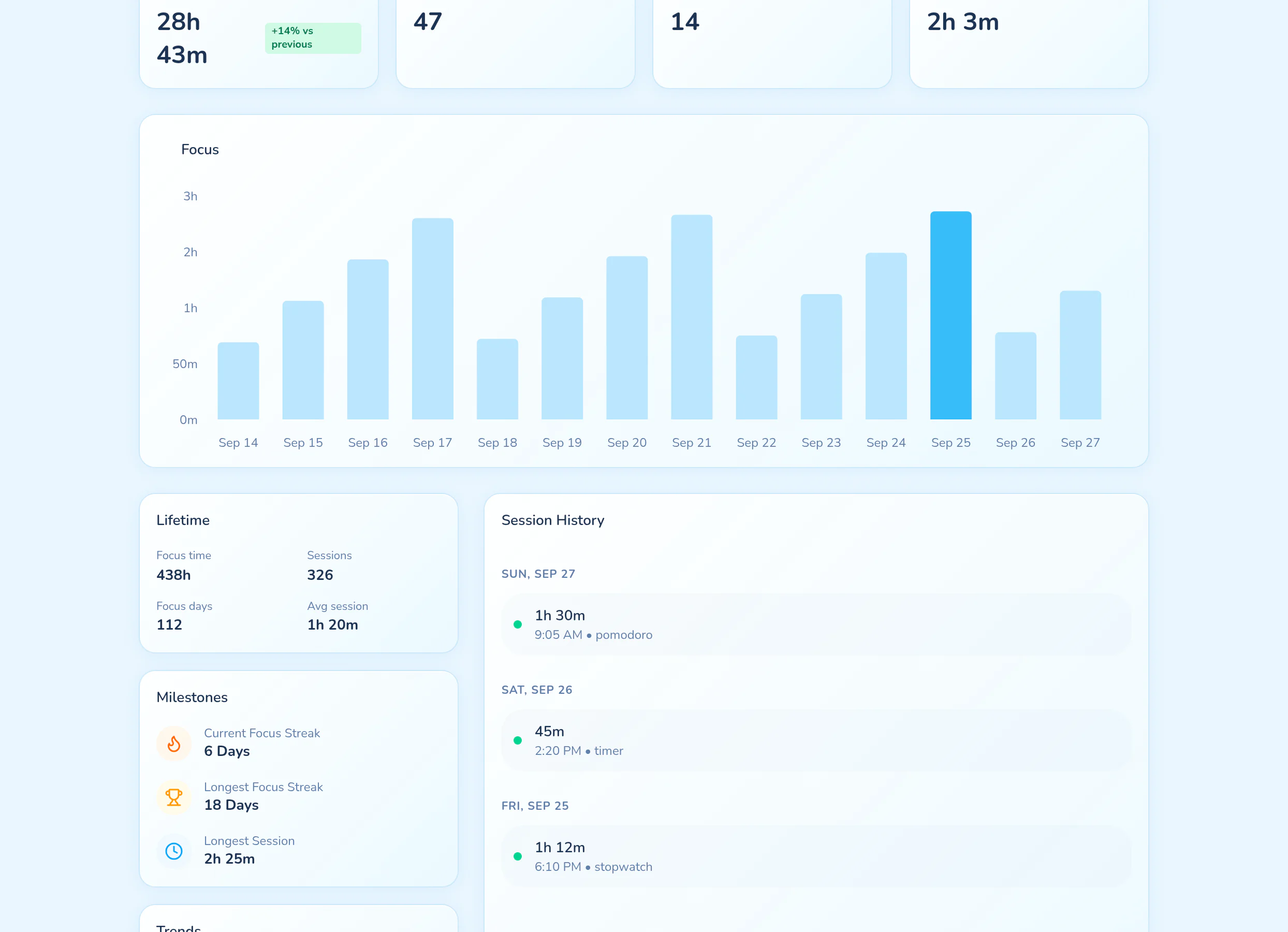 Detailed monthly Pikospace Focus Insights and activity breakdowns