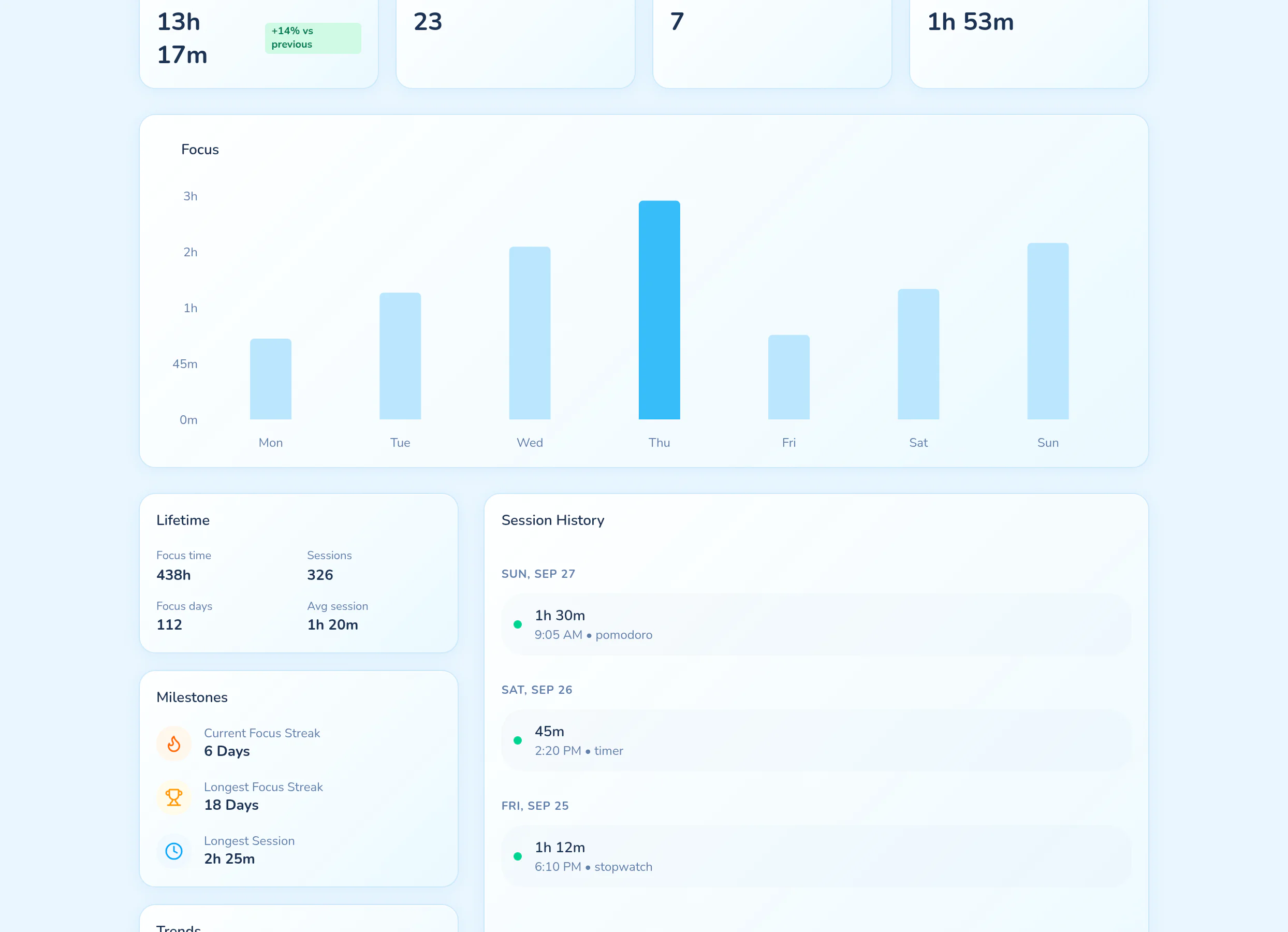 Pikospace Focus Time totals and completed session history